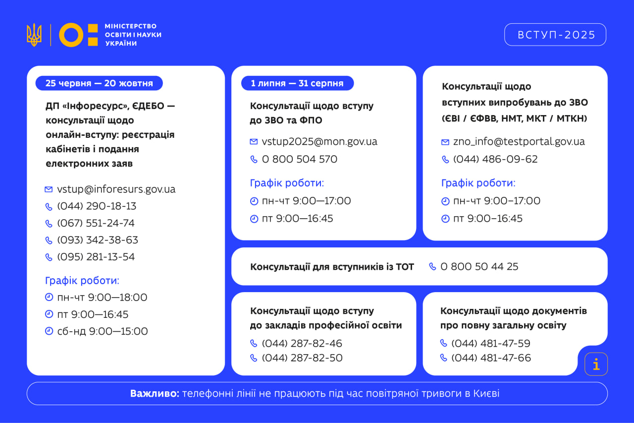 Все, що потрібно зробити вступнику після 1 липня: детальна інструкція